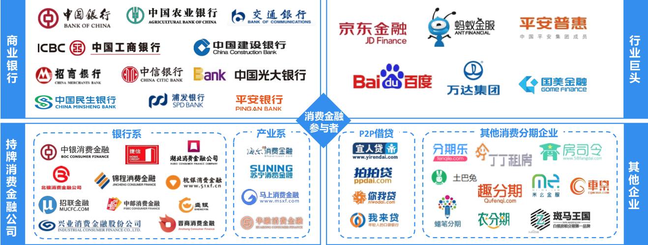 天冕大数据｜互联网消费金融是什么？