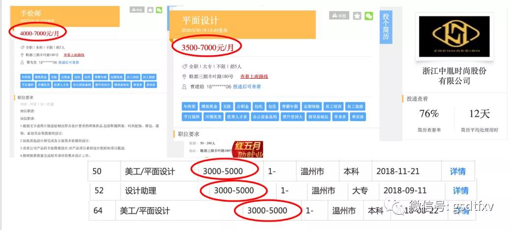 中胤时尚：隐瞒真实主营业务夸大营收乱象丛生
