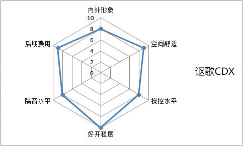买豪华中级suv还有多少人会选它,豪华入门suv推荐