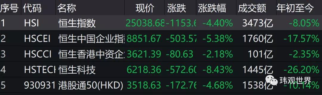 中国女排0-3不敌美国遭遇两连败,两连败的中国女排能否自救