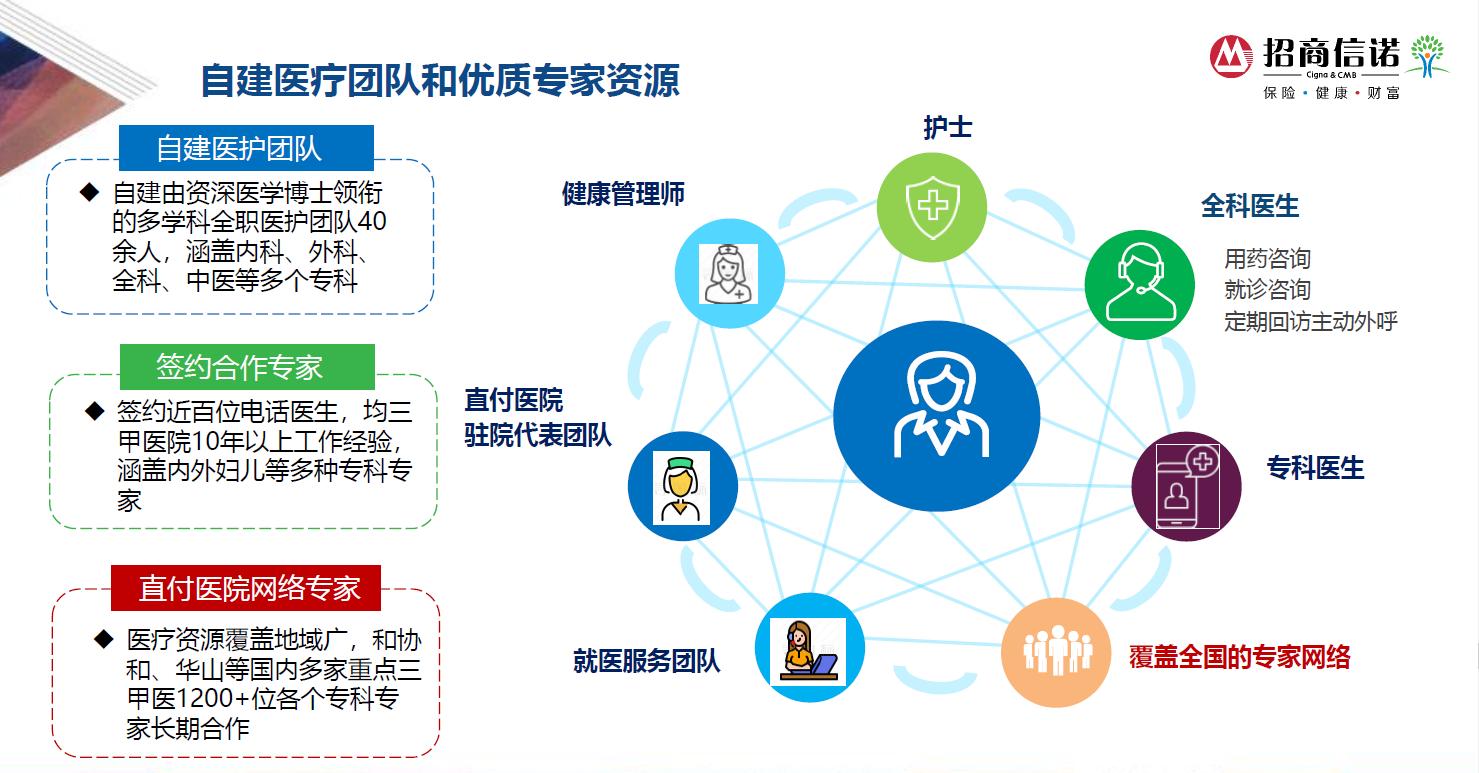 招商信诺高端医疗险60岁,95362招商信诺