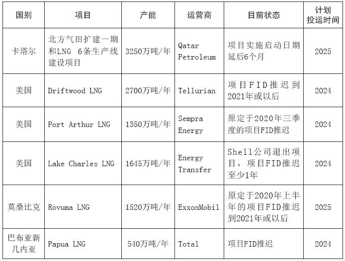 天然气市场分析及预测,天然气行业发展蓝皮书