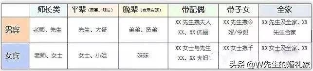 准备办婚礼请柬怎么写范文,婚礼请柬文案略备薄酒