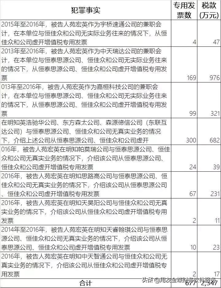 一些兼职的会计有风险吗,兼职会计如何避免违法