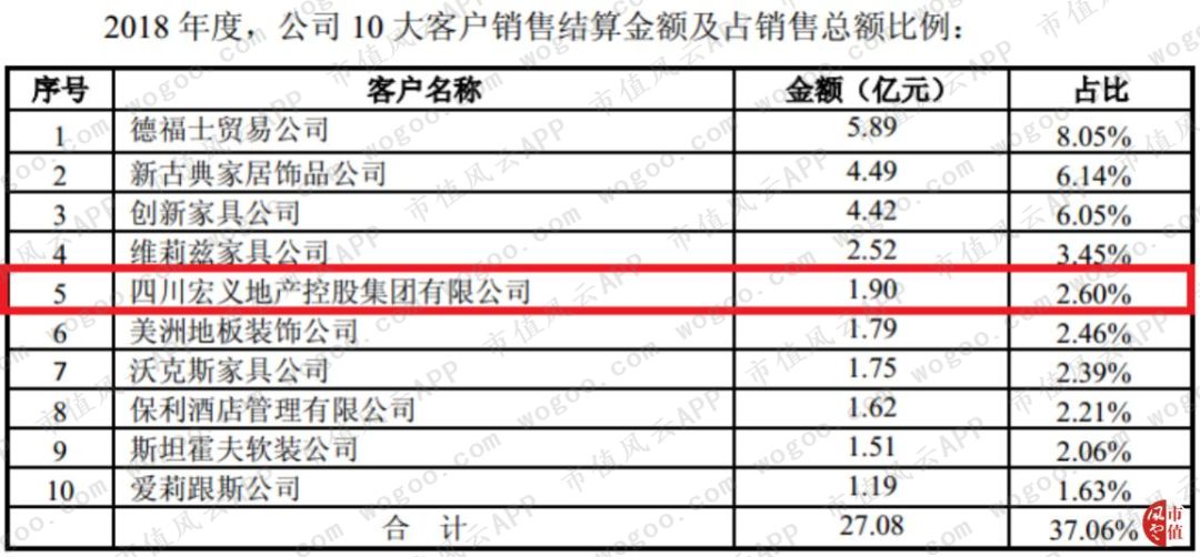 绑定广发证券、正中珠江审计、现金可疑：宜华生活，又一个康美药业