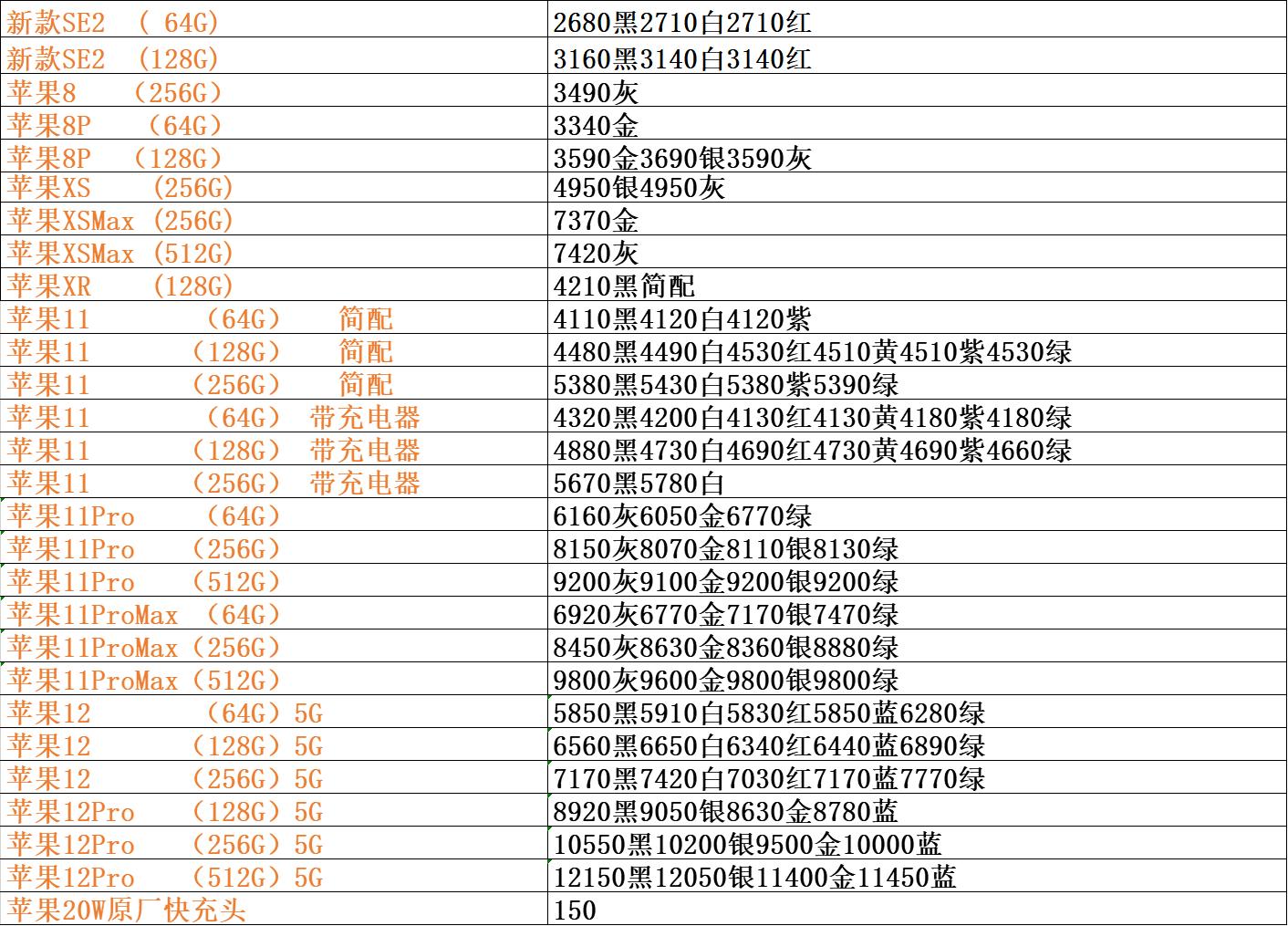 手机批发市场价格表全网通,手机批发价格表和平台