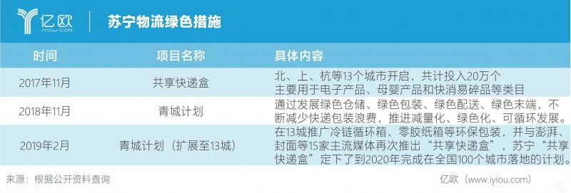 快递箱未来发展趋势,快递箱发展前景