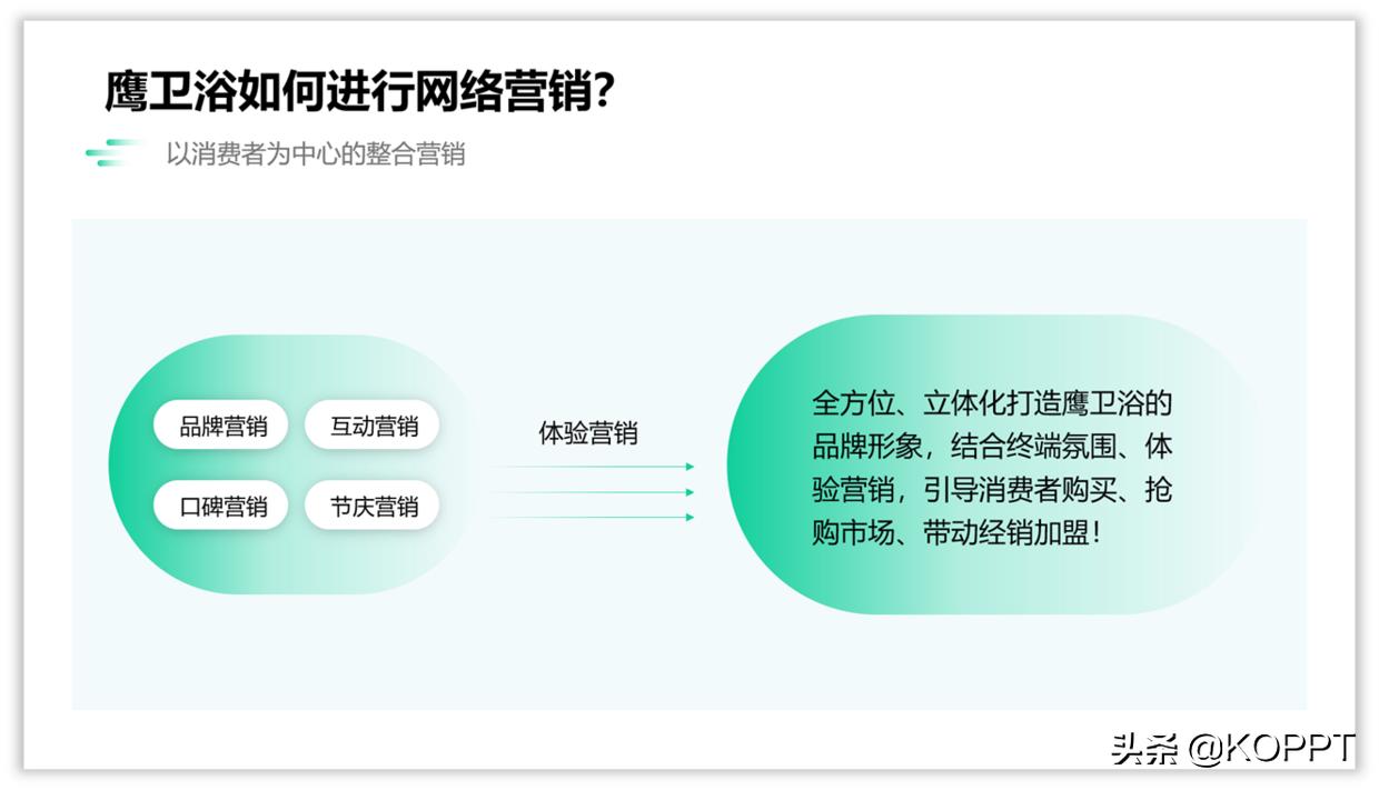 设计感ppt,字少ppt怎么设计