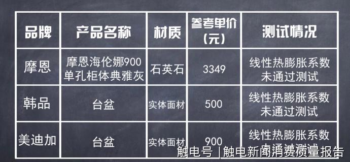 关于科勒洁具,toto科勒水龙头