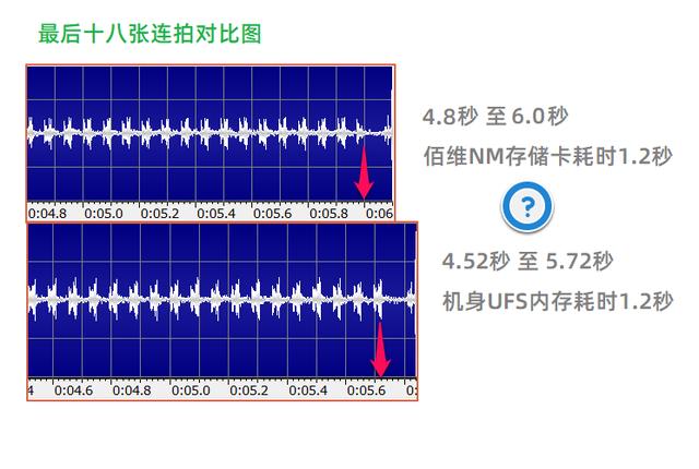 华为佰维nm存储卡,佰维nm存储卡与雷克沙