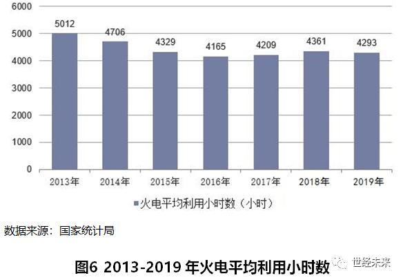世界火电发展的现状,世界光伏产业发展现状分析