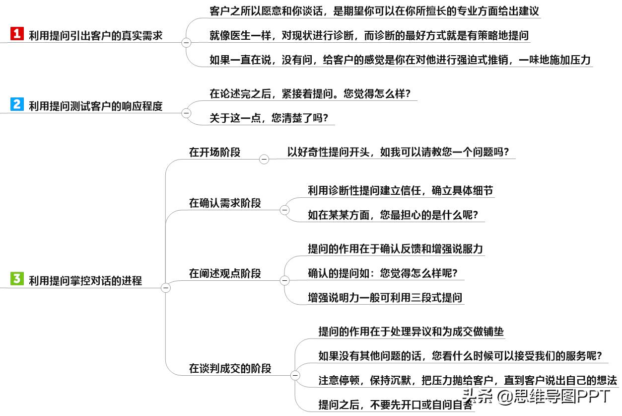 ppt思维导图互动,思维导图培训课件ppt模板