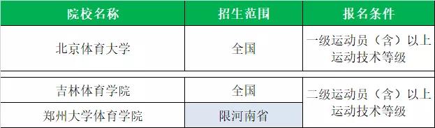 全国体育单招院校最新排名,衡阳师范学院2020体育单招拟录取