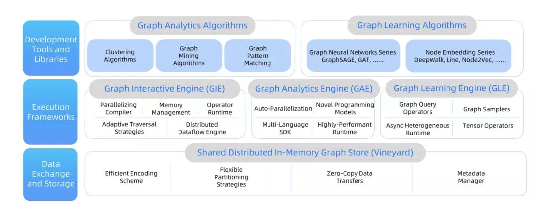 使用graphscope计算最短路径,graphscope是什么平台