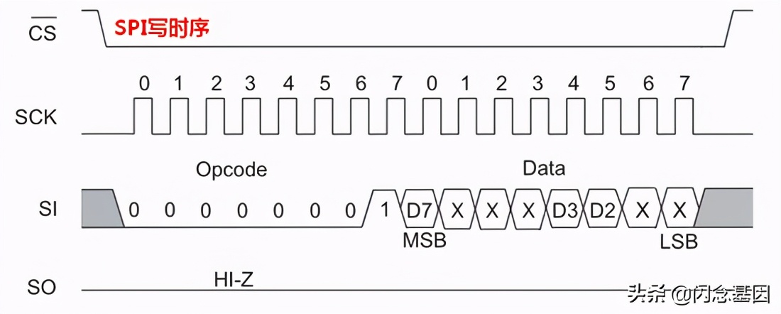 一文看懂共识机制,一文看懂blemesh