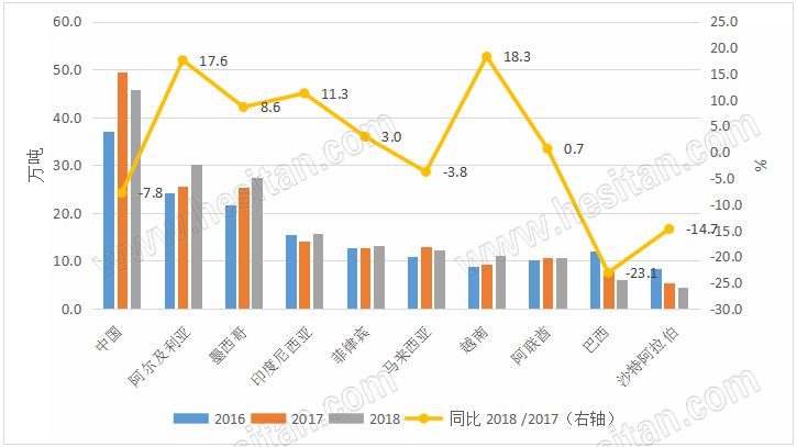 全球原料奶粉出口:1-9月继续增长脱脂粉增幅明显高于全脂粉