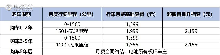 威马汽车直购半价,威马半价直购