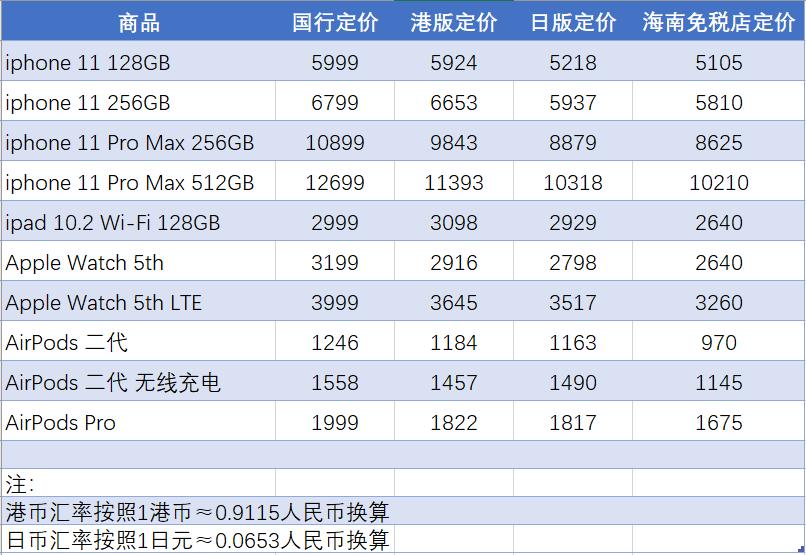 iphone价格实惠性价比高,iphone13海南免税店官方价目表