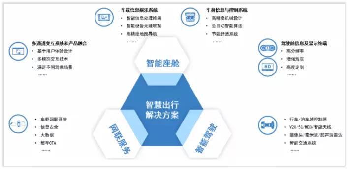 德赛西威龙头,维持德赛西威业绩