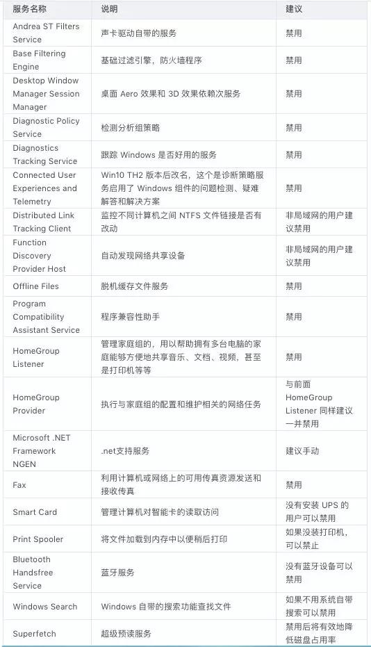 怎么提升电脑性能win10,如何升级提高电脑性能