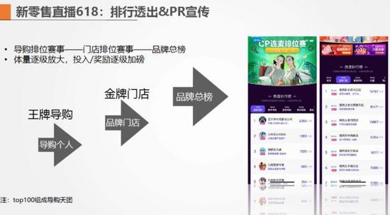 淘宝新零售直播618会场有哪些玩法,淘宝618直播玩法