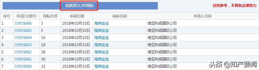 知产要闻｜海绵宝宝创作者去世知识产权角度一文致敬大师
