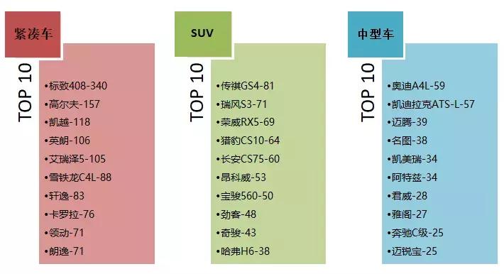汽车门投诉平台管用吗,汽车投诉网10年内排名