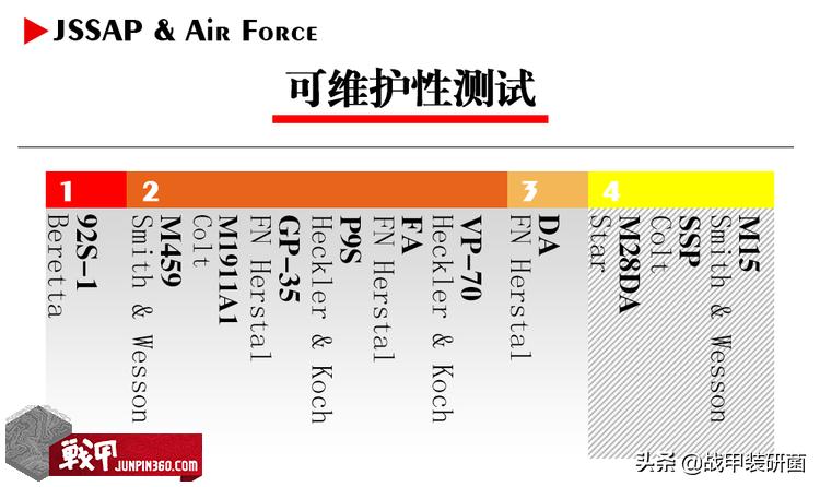 M9手枪是如何取代M1911的?美军为什么会选择这把“烂枪”?