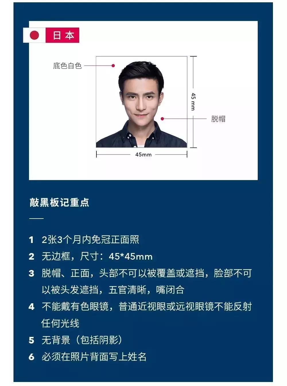 各国签证要求,签证的照片有什么要求