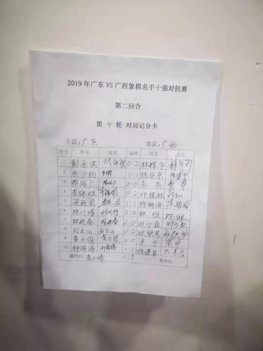 象棋广东十虎对广西十强成绩单,广东vs广西象棋名手十强对抗赛