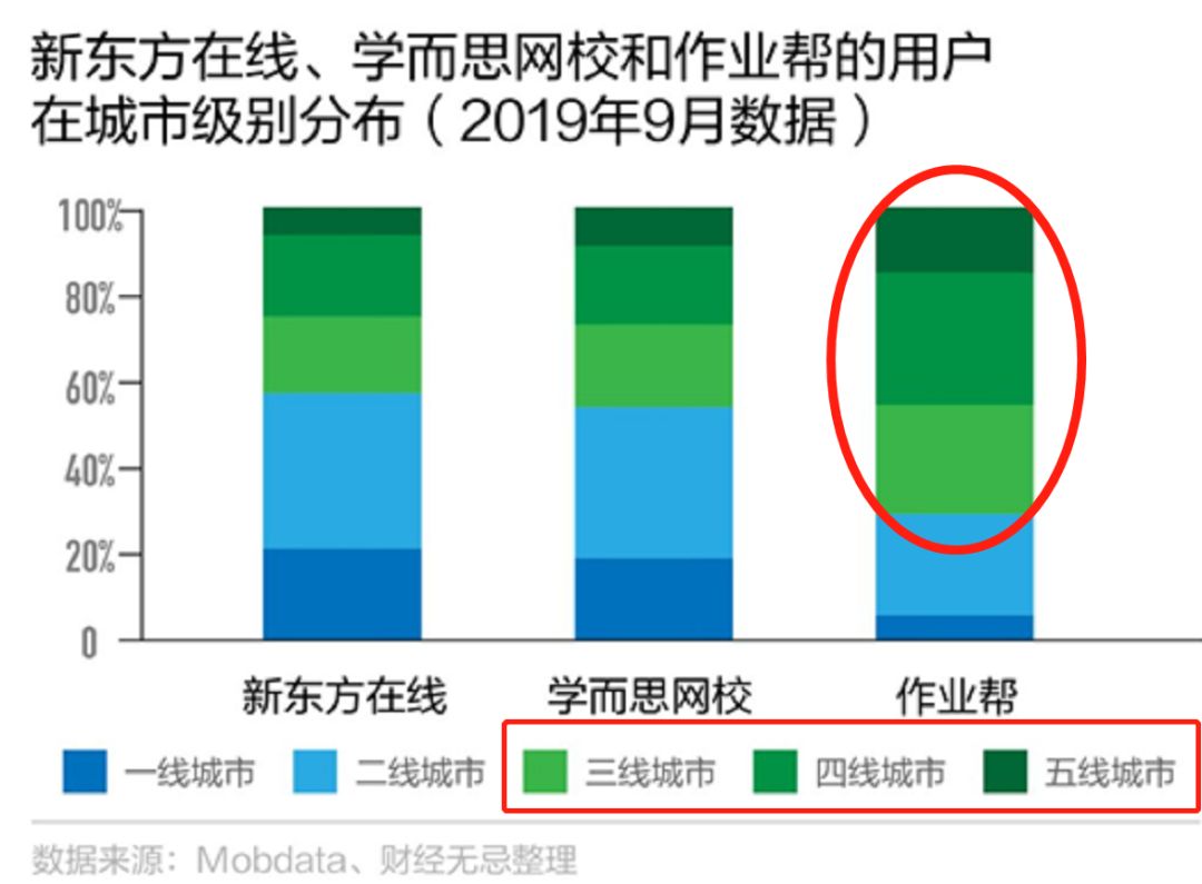 网课到底能不能成为大趋势,网课让人头昏脑胀