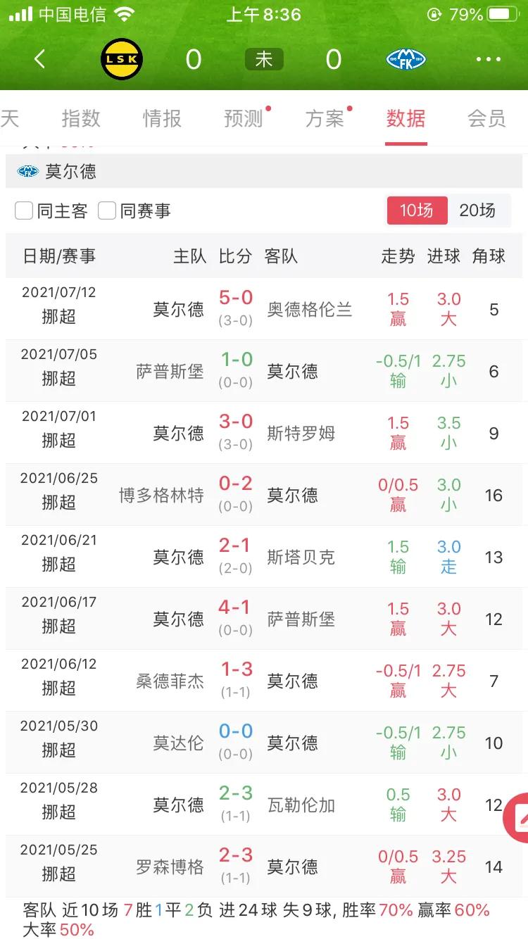 莫尔德英超积分榜,莫尔德联赛排名