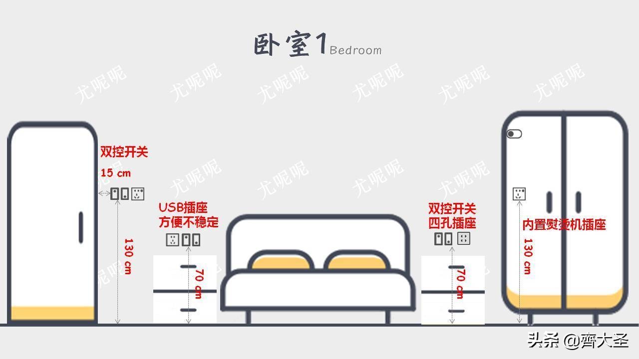 插座开关怎么选安数,开关插座尺寸讲解