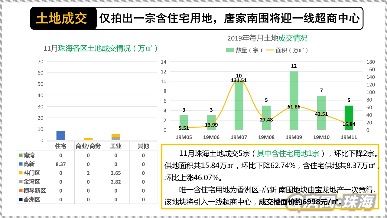 当前珠海楼市分析,2022珠海楼市政策调整