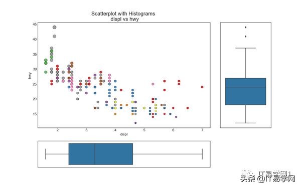 各种数据分析可视化图表,数据可视化之终极展示