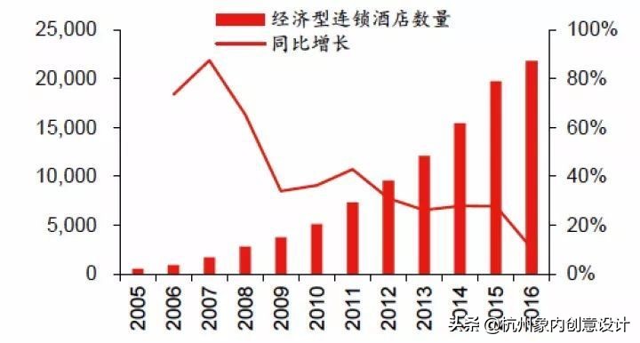 怎样才能让经济型酒店变得更好,传统酒店如何转型新型酒店