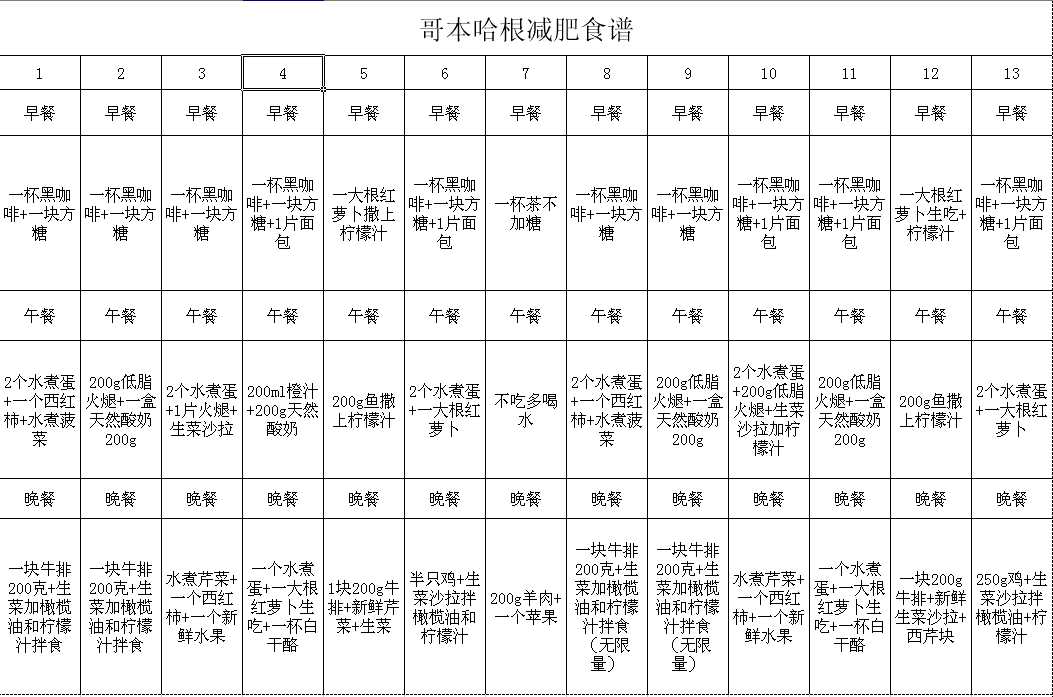 21天减肥食谱一览表图片,减肥一日三餐简单食谱大全