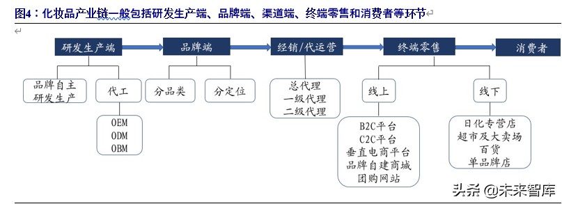 化妆品行业破局,化妆品行业景气分析