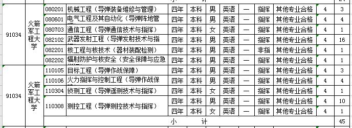 2021军校志愿填报技巧直播,山东军校志愿填报