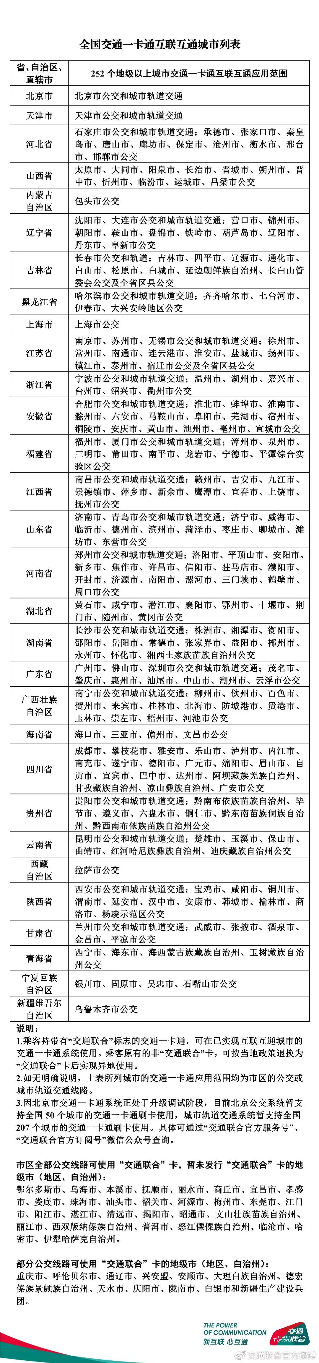 武汉市一卡通70周年纪念卡,70周年纪念卡一卡通是全国通用吗