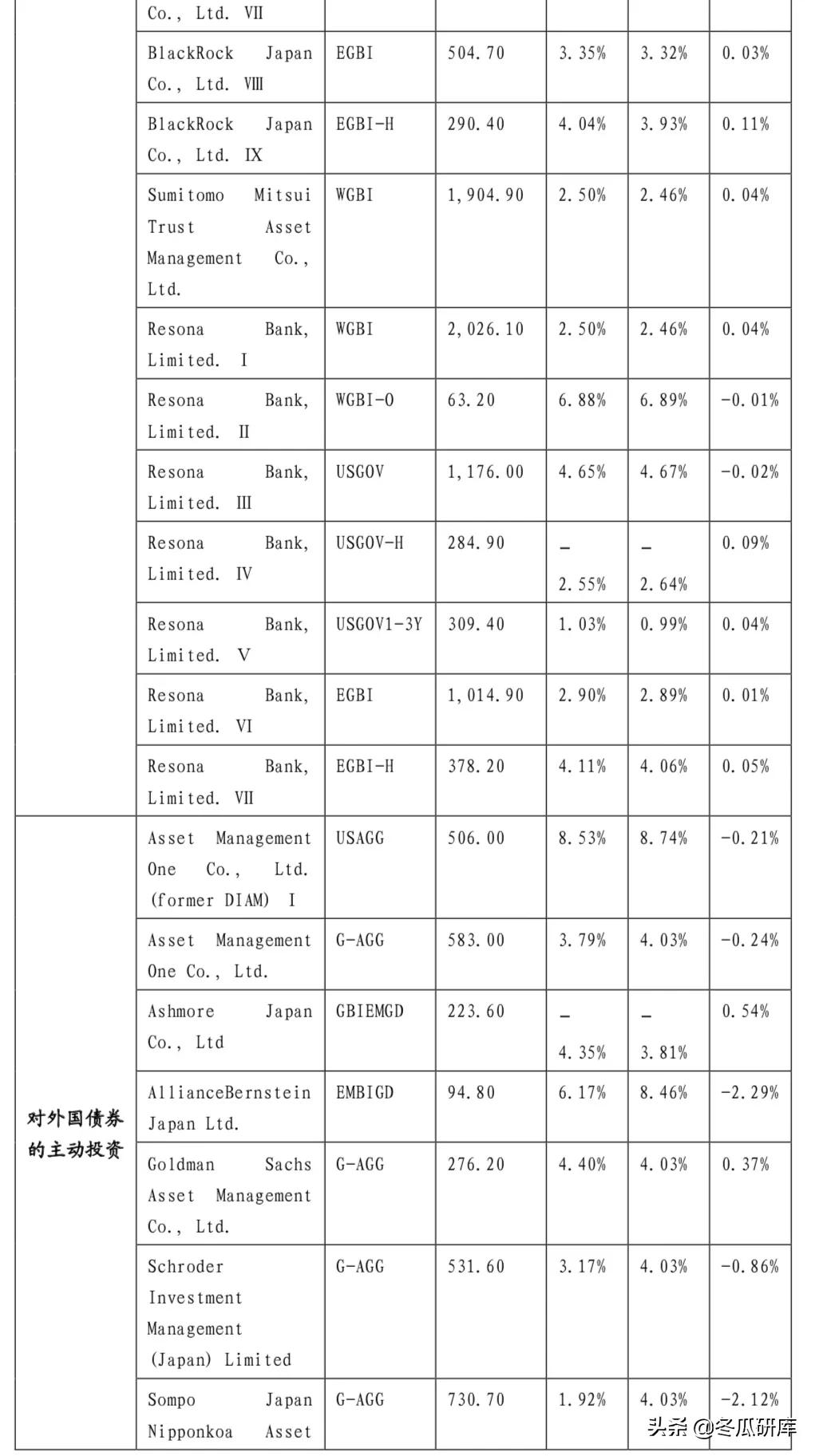 日本的养老金是怎样的,日本养老金制度的问题及措施