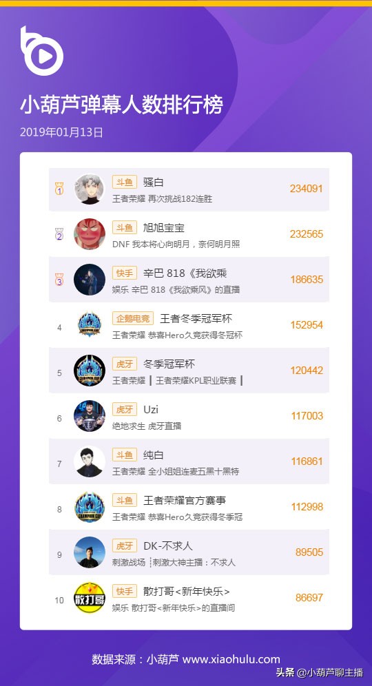 祁天道要成为快手一哥了吗,祁天道快手直播回放完整视频