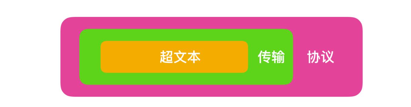 具体的应用层协议,计算机网络应用层架构的两种模式