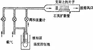 半导体行业的专业术语有哪些,半导体人必须知道的100个名词解释
