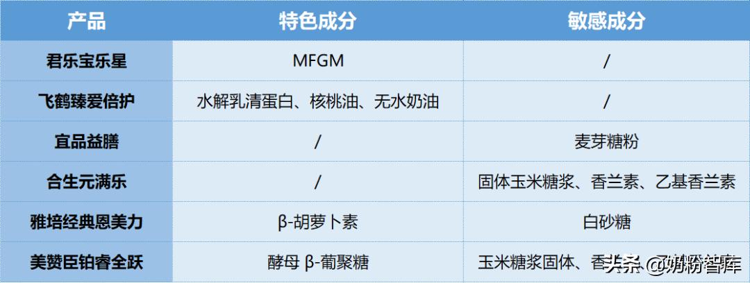 飞鹤奶粉测评臻稚,飞鹤哪款奶粉和君乐宝至臻差不多