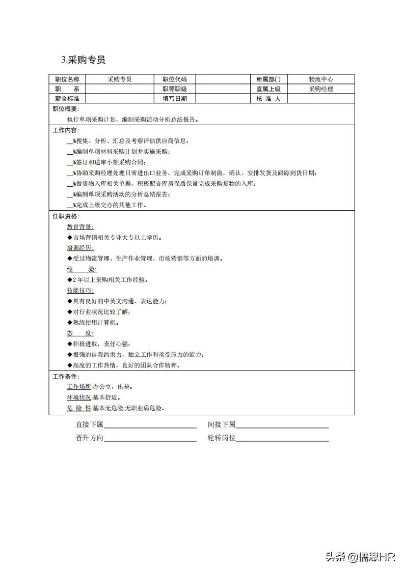 生产岗位绩效考核模板,绩效考核岗位说明书