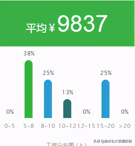 大数据分析行业的发展趋势,大数据在金融行业中的发展