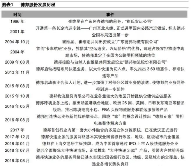 德邦转型快递最新消息,大件快递德邦怎么样