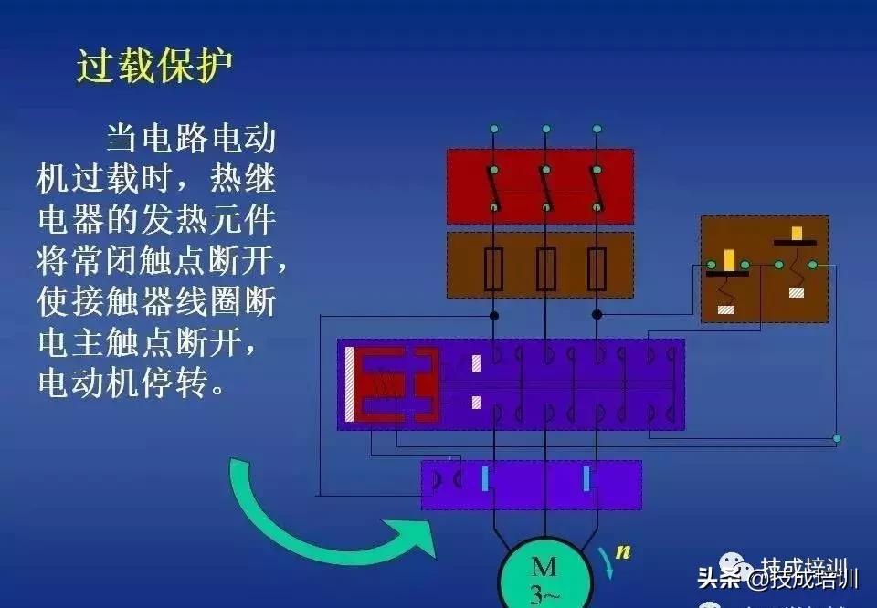 时控开关热继电器接接触器图解,电路图中接触器和继电器的讲解