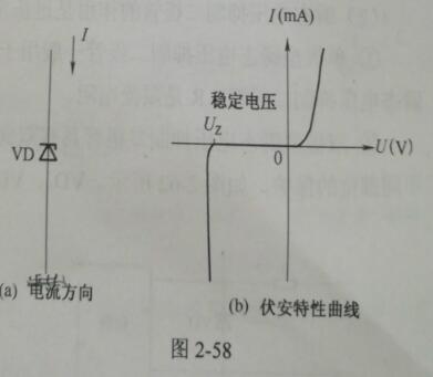 稳压二极管与普通二极管区别,普通二极管与稳压二极管有何区别